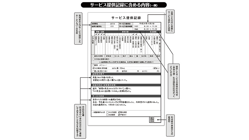 実施したサービスの証明となる重要書類