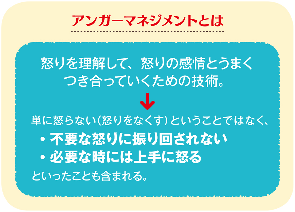 アンガーマネジメントとは 怒りを理解して、怒りの感情とうまくつき合っていくための技術。→単に怒らない（怒りをなくす）ということではなく、・不要な怒りに振り回されない ・必要な時には上手に怒る といったことも含まれる。