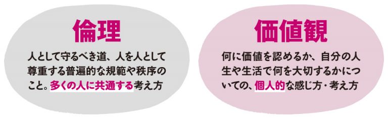 訪問介護職としての意識を高める 倫理・法令遵守、プライバシー保護① 【へるぱる】訪問介護をサポートする情報誌