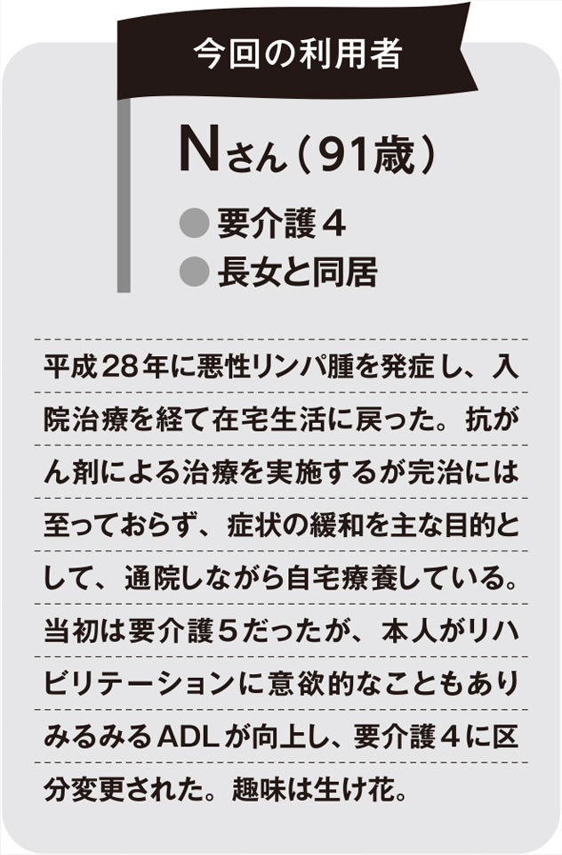 訪問介護の書類の書き方 ＜訪問介護計画書・サービス提供記録等＞