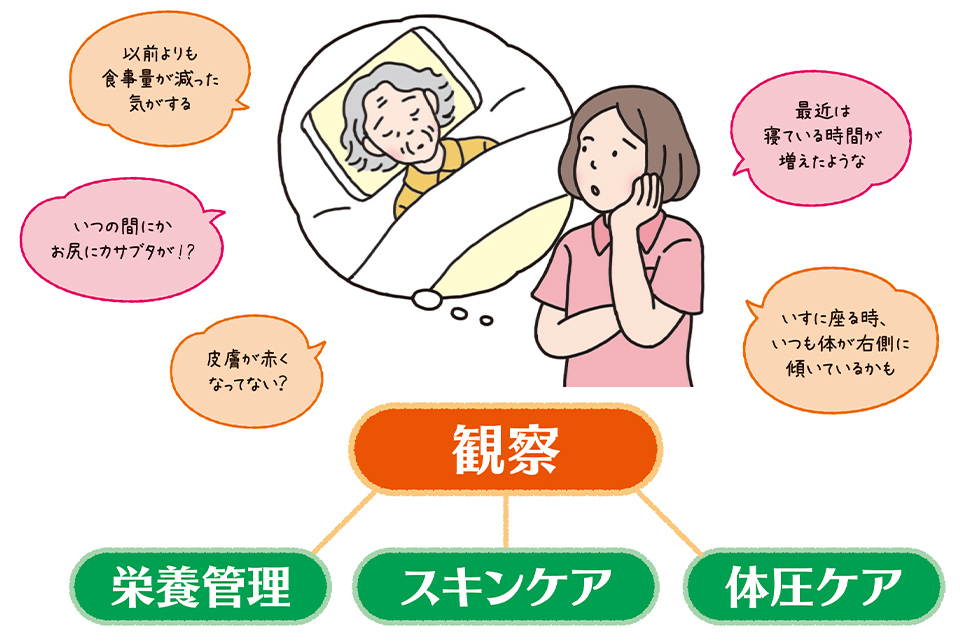 防止