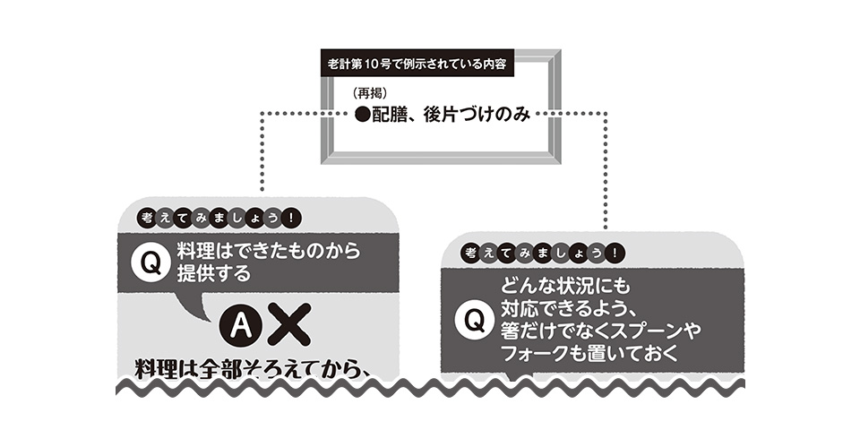 〇×で読み解く！　老計第10号（厚生省老人保健福祉局老人福祉計画課長通知）「第15回」