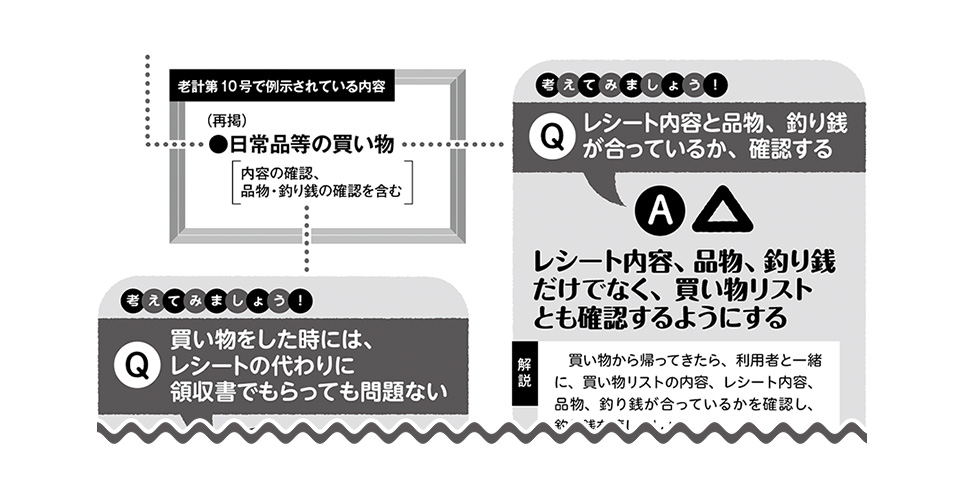 〇×で読み解く！　老計第１０号（厚生省老人保健福祉局老人福祉計画課長通知）「第16回」