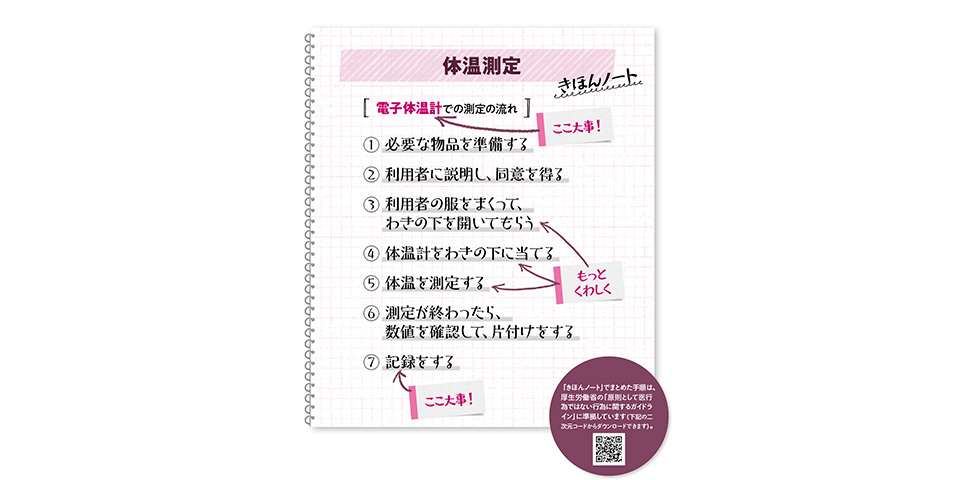 「原則として医行為ではない行為」きほんノート＜体温測定＞