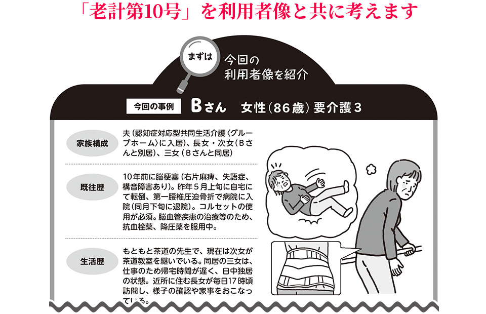 利用者の状態像から考える「老計第10号」（厚生省老人保健福祉局老人福祉計画課長通知）「第3回」