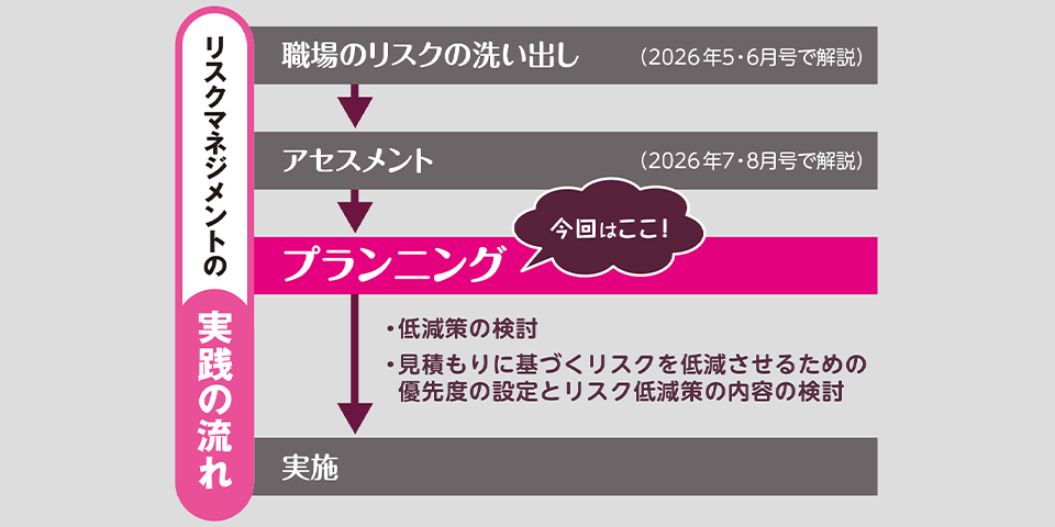 ノーリフト®ケアで　利用者も介助者も安心・安全　介助術