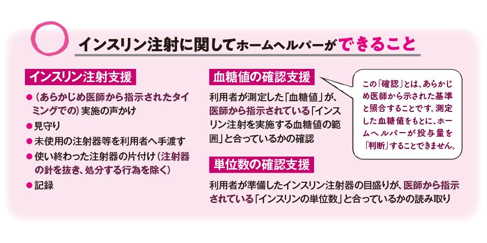 「原則として医行為ではない行為」きほんノート＜糖尿病関連の行為＞